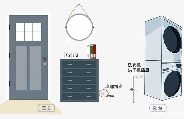 全屋開關(guān)插座布局設(shè)計,天津新房裝修