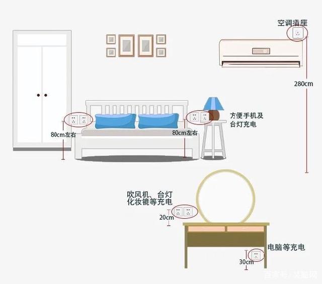 全屋開關(guān)插座布局設(shè)計,天津新房裝修