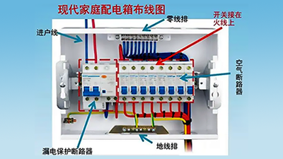 空氣開關(guān)和空氣有關(guān)系嗎？一文詳解空氣開關(guān)！